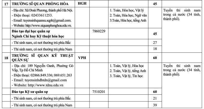 Chi tiêu dân sự năm 2026 ảnh 10