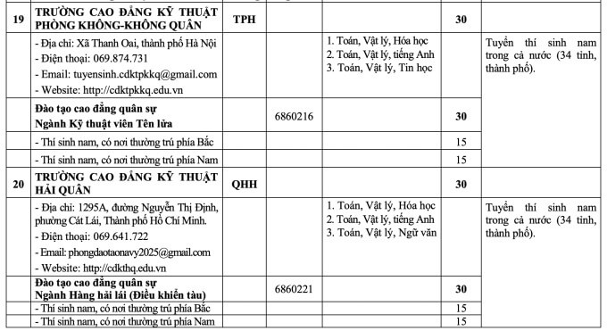Chi tiêu dân sự năm 2026 ảnh 11