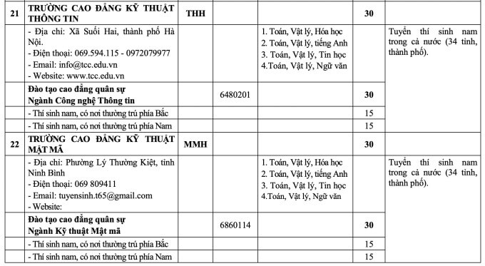 Chi tiêu dân sự năm 2026 ảnh 12