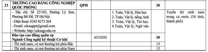 Chi tiêu dân sự năm 2026 ảnh 13