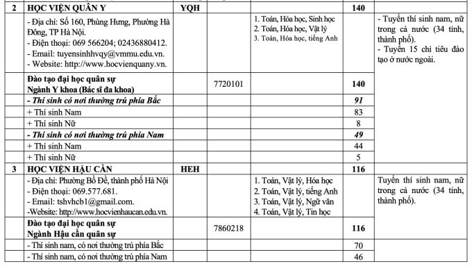 Chi tiêu dân sự năm 2026 ảnh 2
