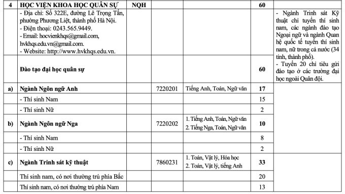 Chi tiêu dân sự năm 2026 ảnh 3