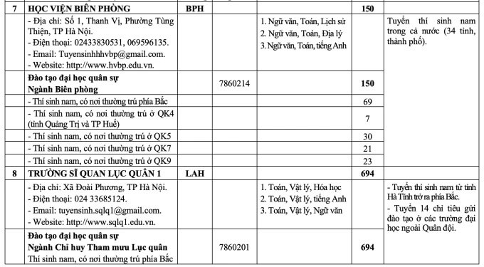 Chi tiêu dân sự năm 2026 ảnh 5