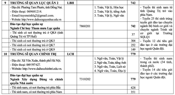 Chi tiêu dân sự năm 2026 ảnh 6