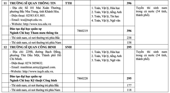 Chi tiêu dân sự năm 2026 ảnh 7