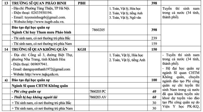 Chi tiêu dân sự năm 2026 ảnh 8