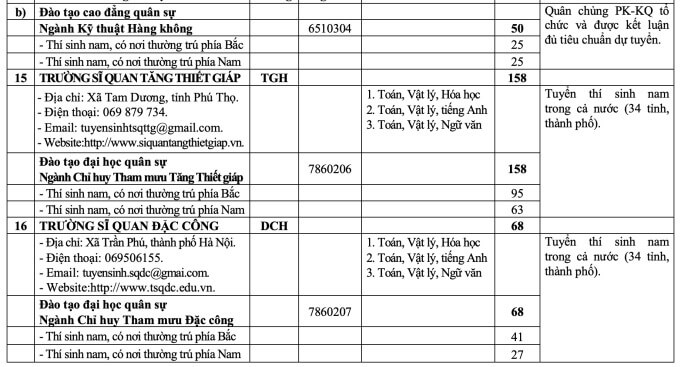 Chi tiêu dân sự năm 2026 ảnh 9