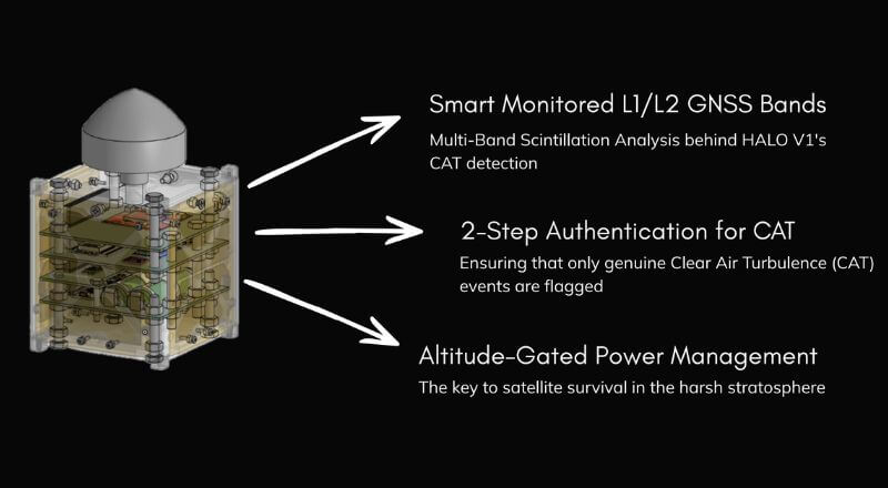 Thiết kế của Vệ tinh Halo V1